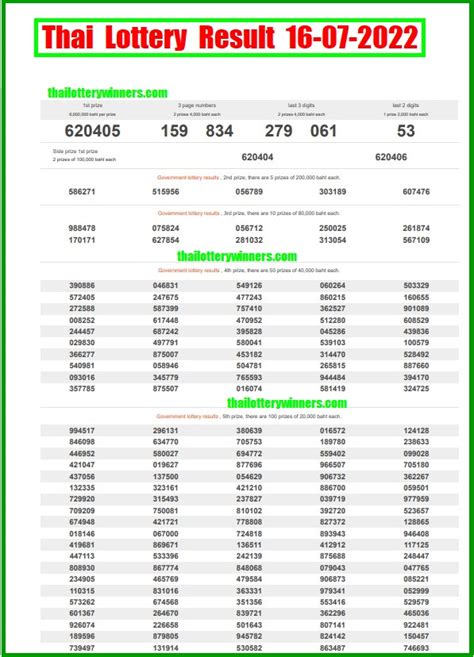Thailand Lottery Result 01 August 2022 .